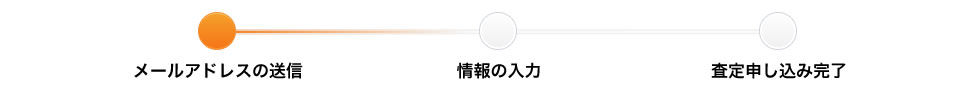 申し込みの流れ